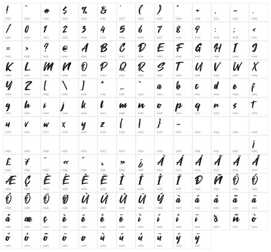 Fontjek Character Map