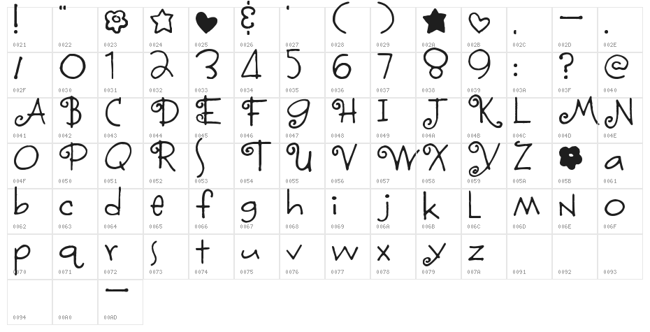 Fontmoochers Character Map