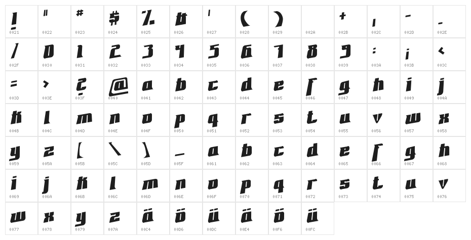 Fontovision II 3D Character Map
