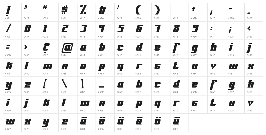 Fontovision Character Map