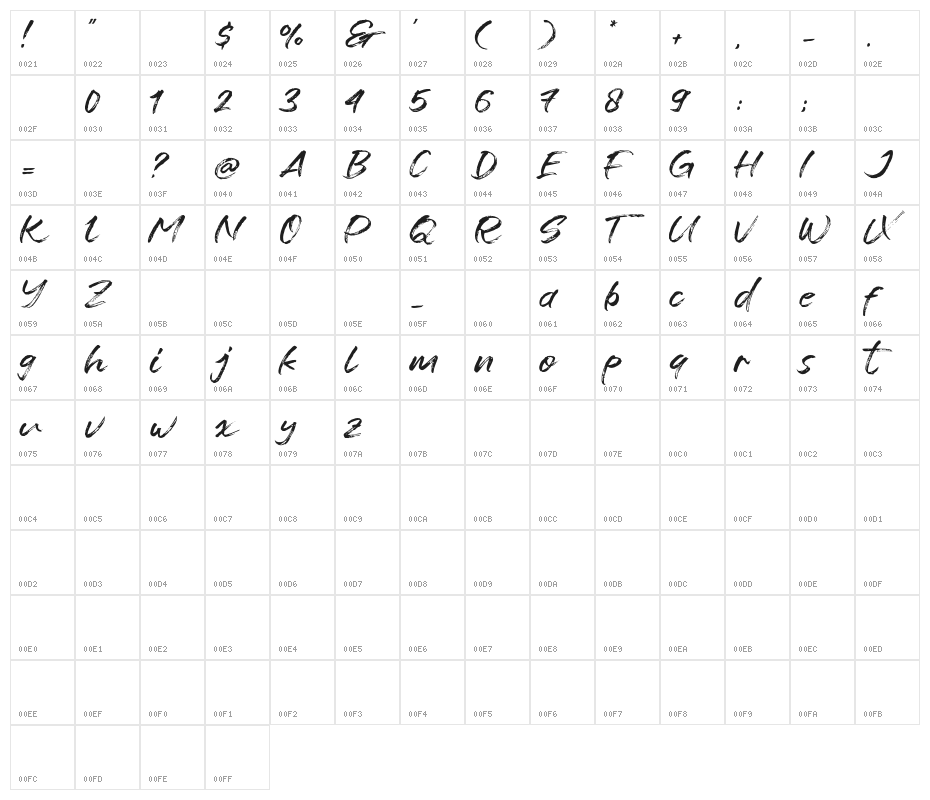 Fontrue Character Map