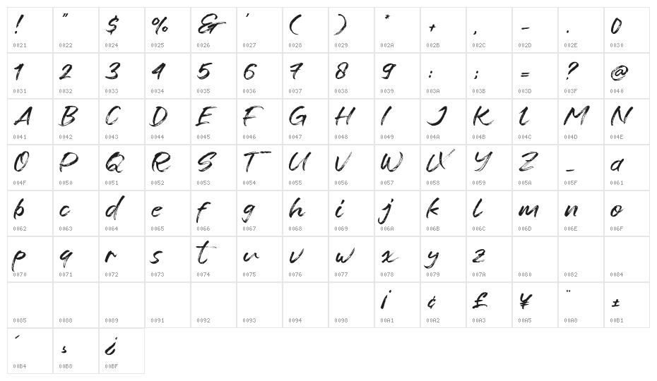 Fontrue Character Map