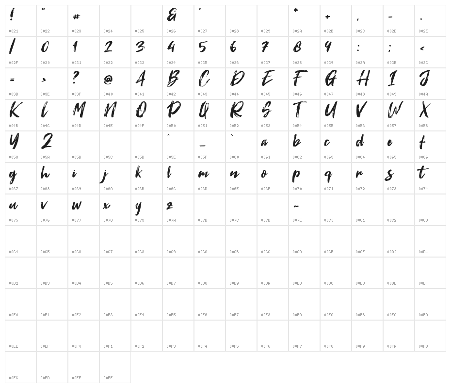 Fontrust Character Map