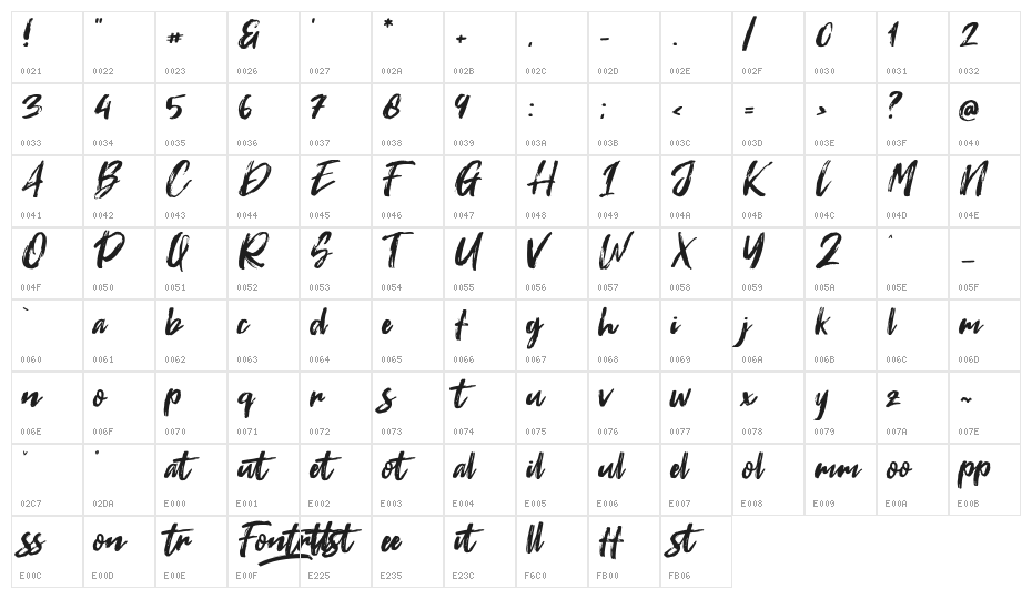 Fontrust Character Map