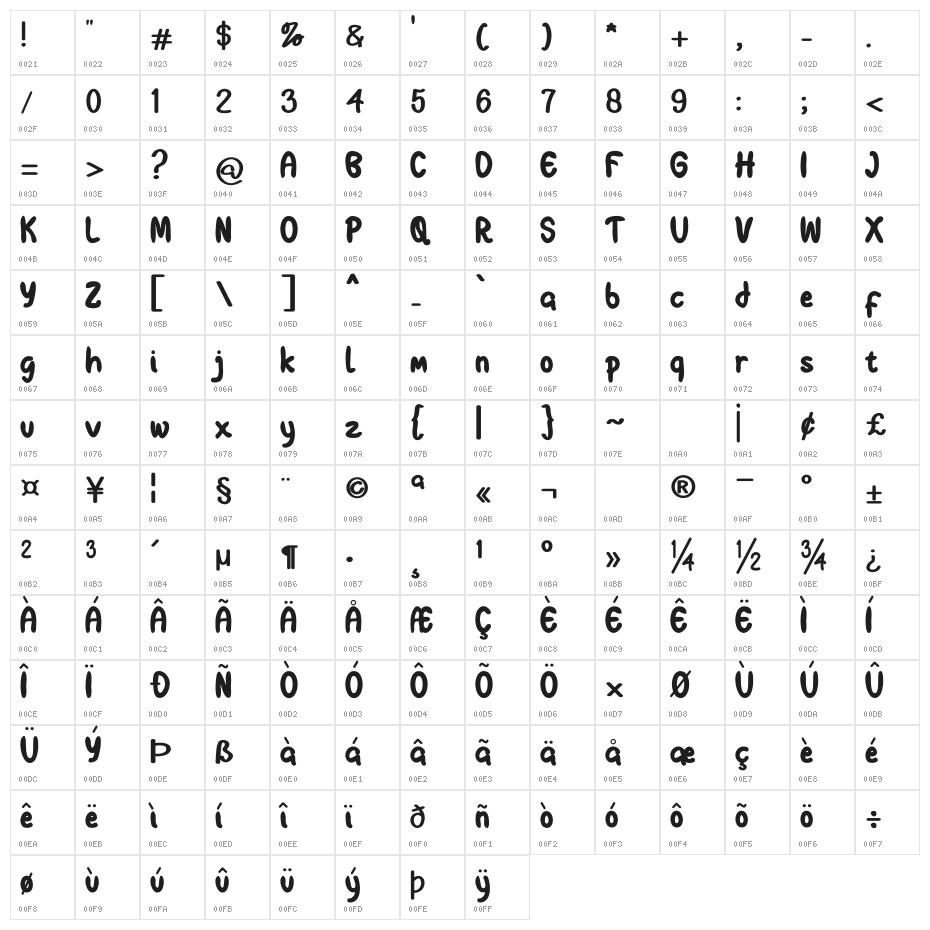Fontself Character Map