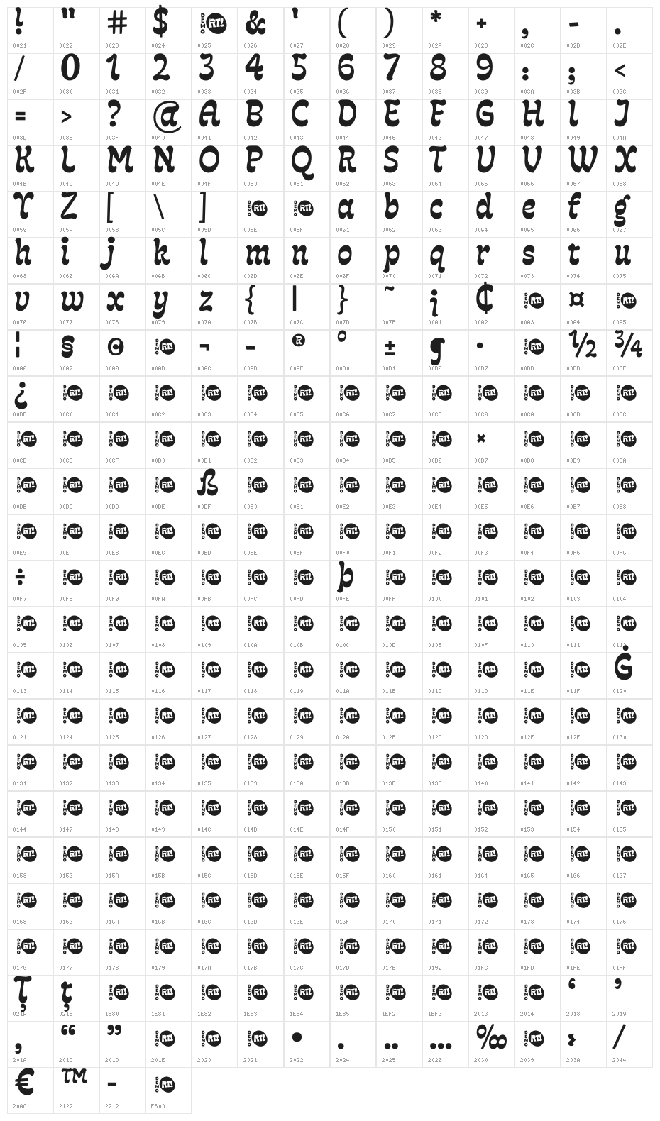 Fonty Demo Character Map
