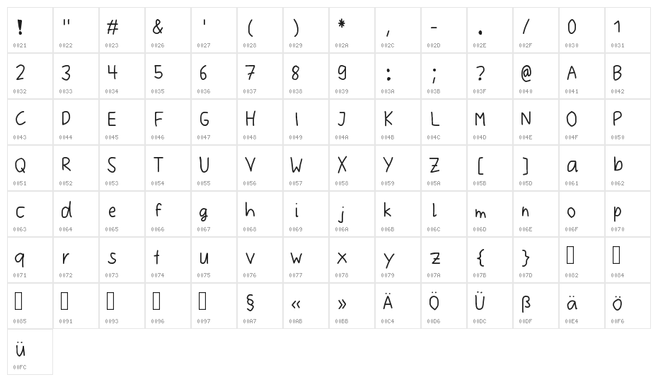 Fonty Regular Fonty Character Map