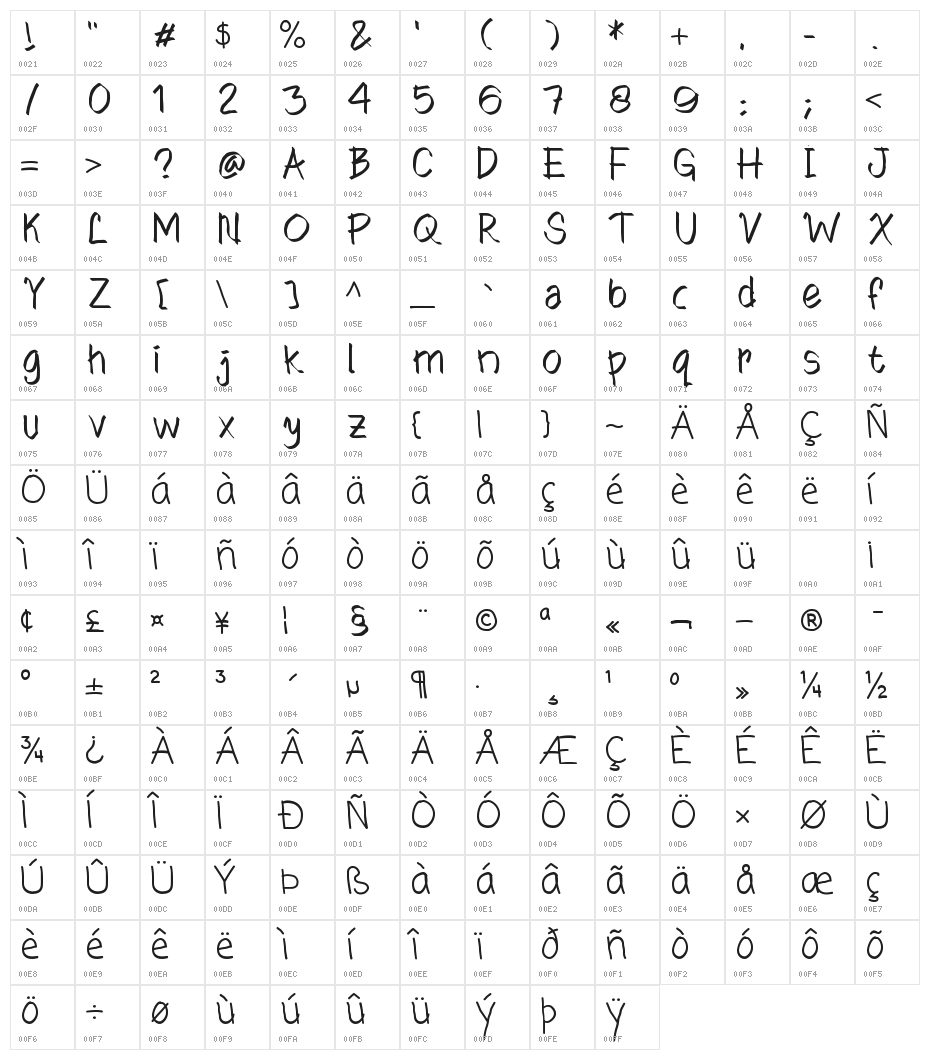 Fontyxommings Character Map