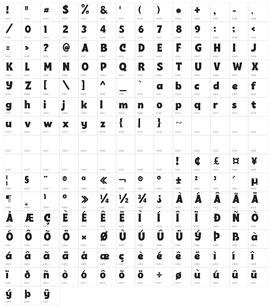 Fontzilla Comic Character Map