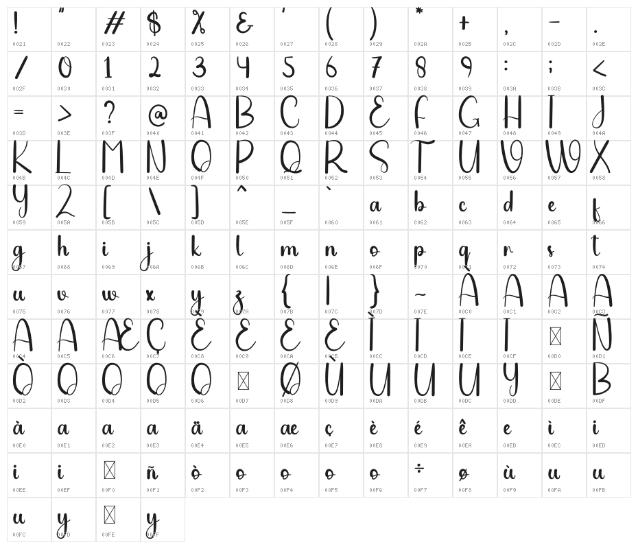 Food Chicken Character Map