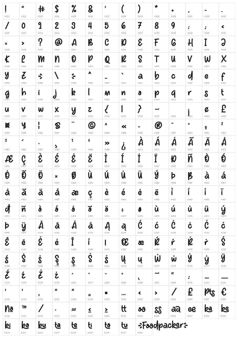 Foodpacker Character Map