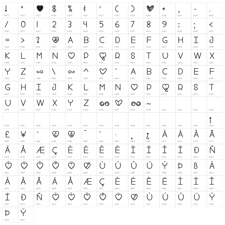Fool For Love Character Map