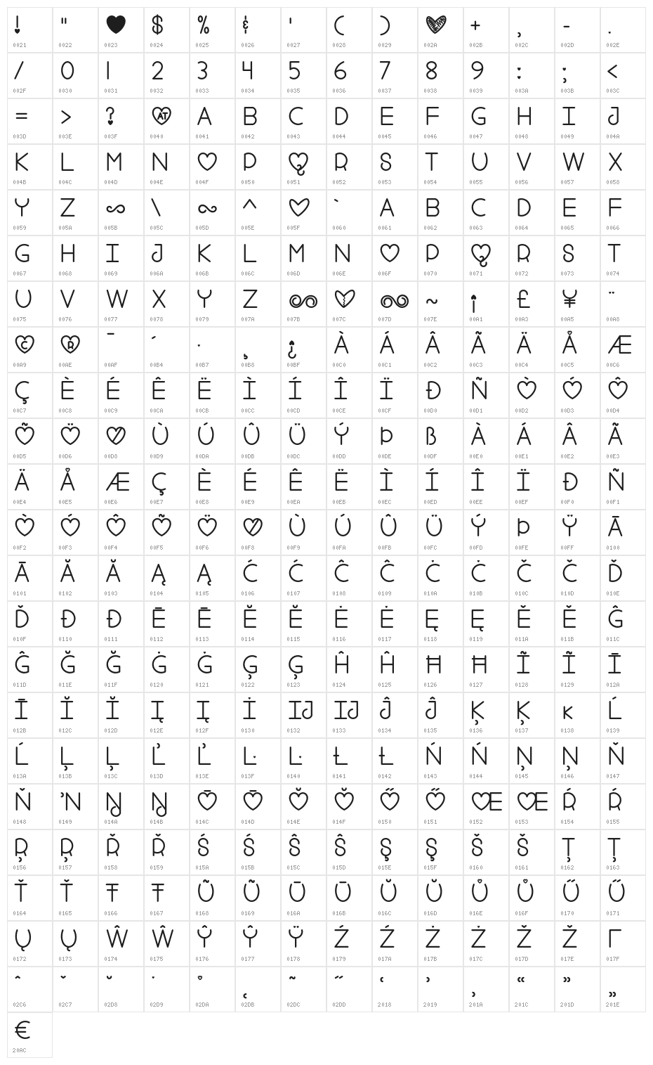 FoolForLove Character Map