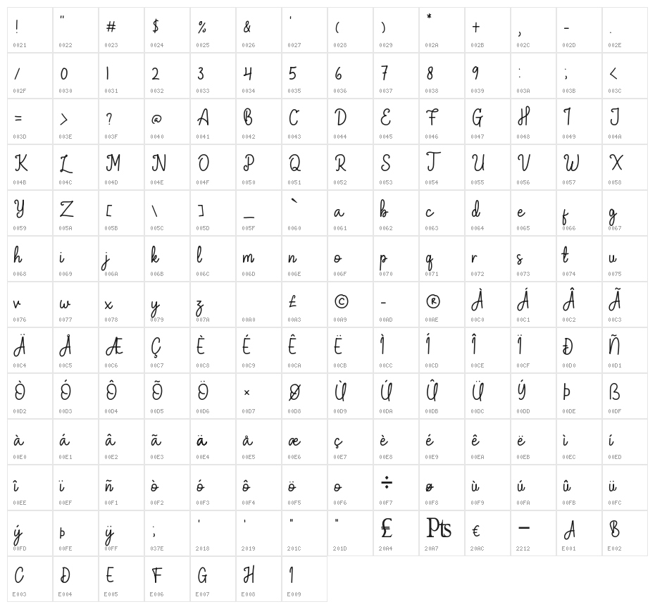 Fooland Character Map