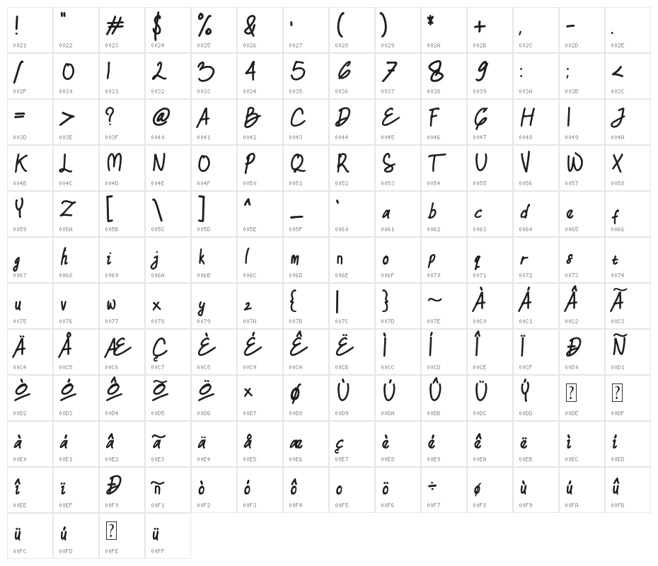 FoolishHand Character Map