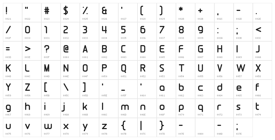 Fool's Errand Character Map