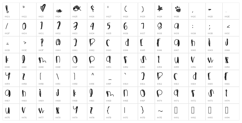FoolsFallInLove Character Map