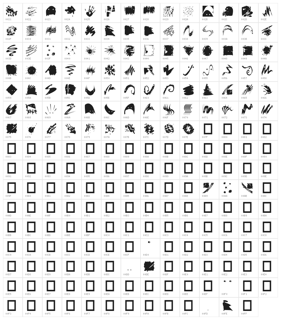 FoolsThree Character Map