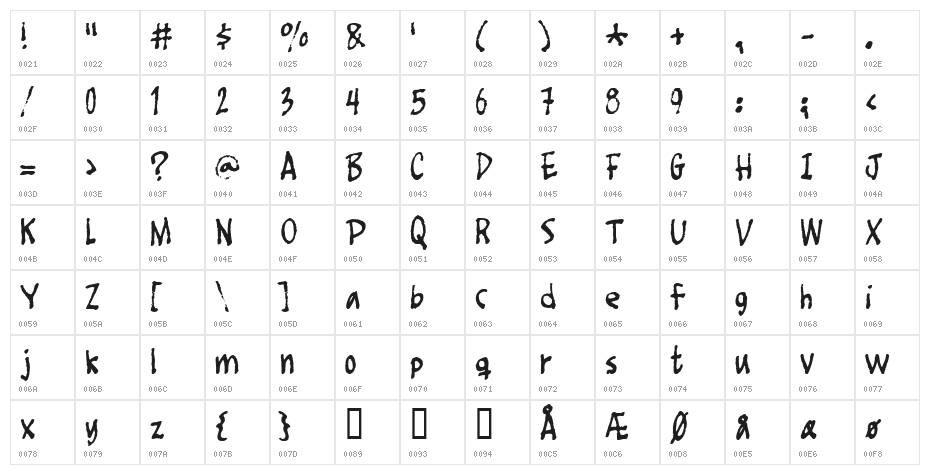 Foot Fight Character Map