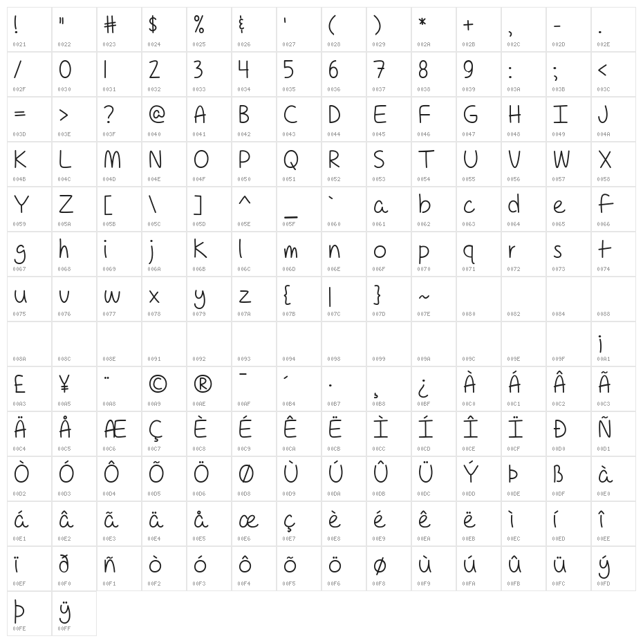 For A Pessimist Im Pretty Optim Character Map