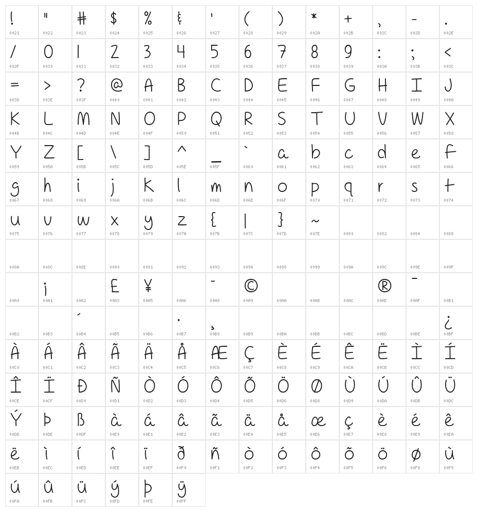For A Pessimist, I'm Pretty Optimistic Character Map