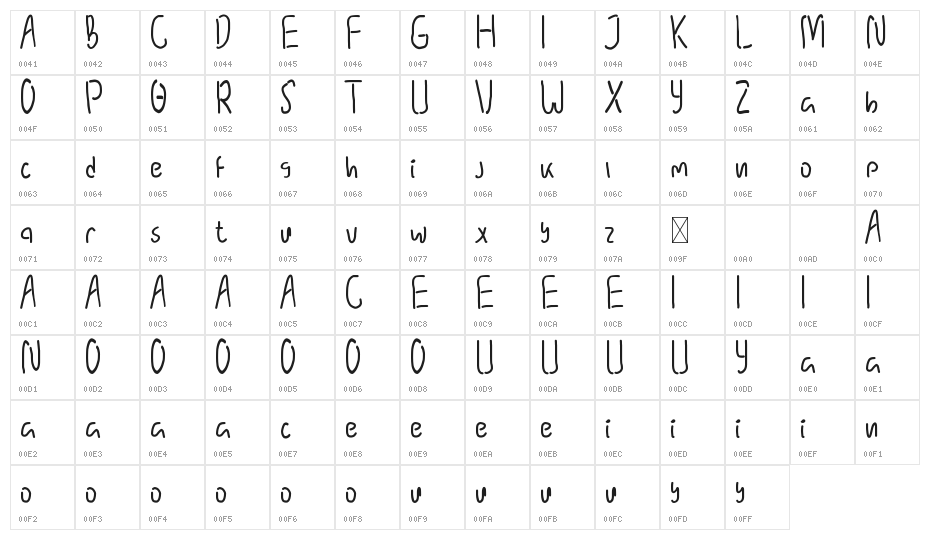 For Kids Demo Character Map