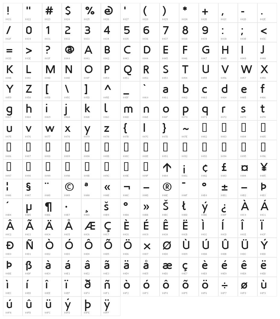 For the love of hate Character Map