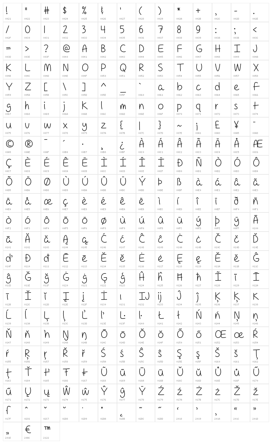 ForAPessimistImPrettyOptim Character Map
