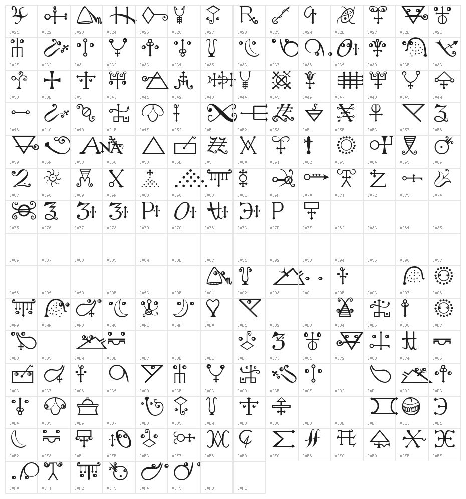 ForAlchemistsOnly Character Map