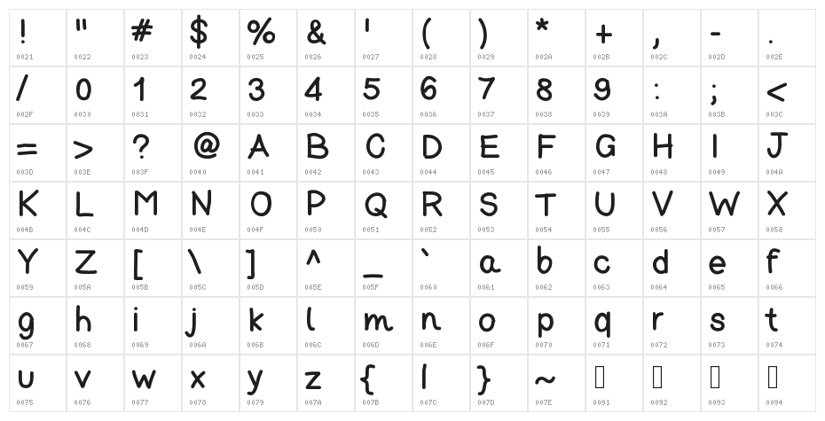 ForMyTrueLove Character Map