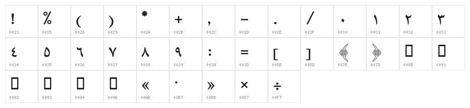 Foraat Character Map