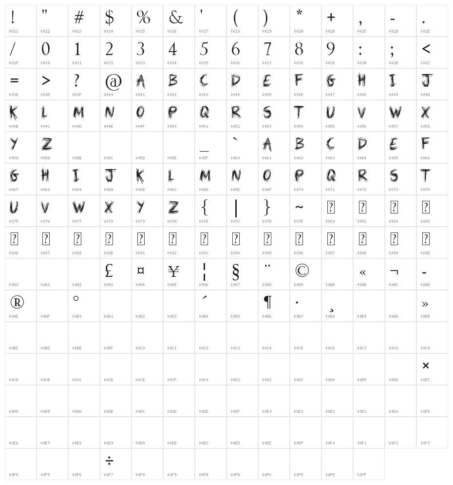 Forbidden Land Character Map