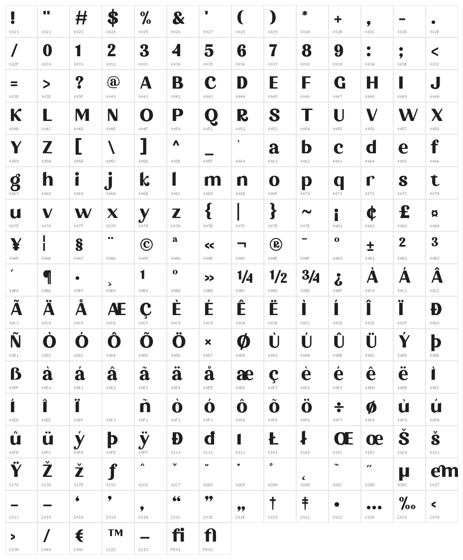 Forbiden Regular Character Map