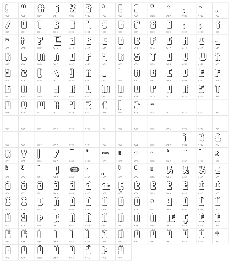 Force Majeure 3D Character Map