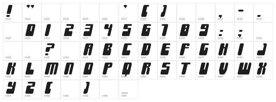 Force Majeure Character Map