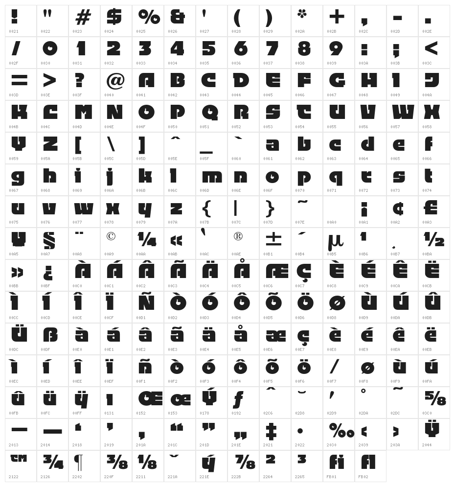 ForcefulOpti Character Map