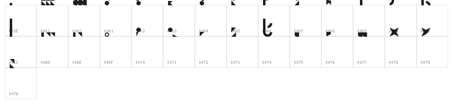 Forces Regular Character Map