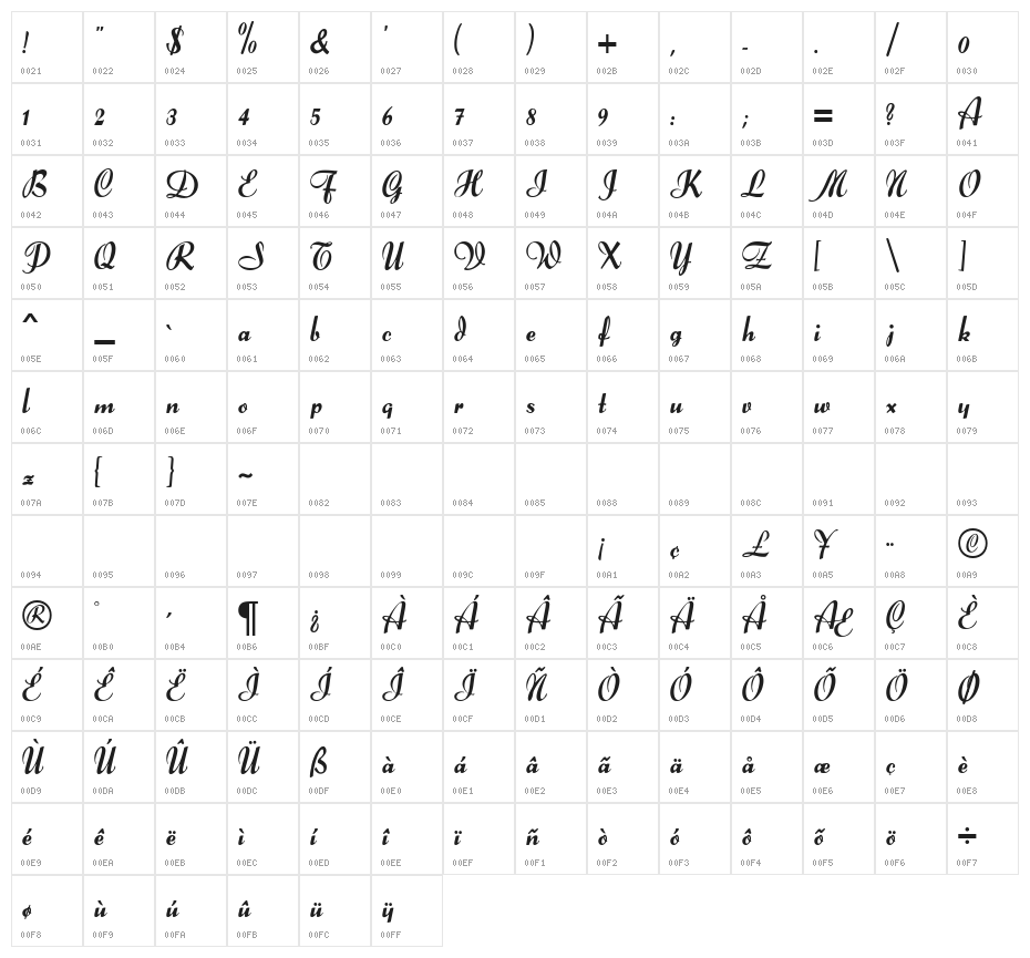 Forelle Character Map