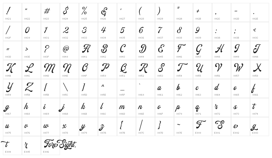 ForesightDEMO Character Map