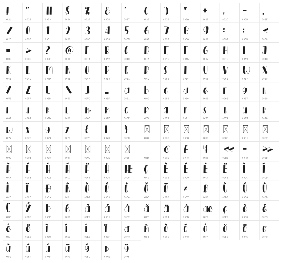 Forest Glamor Character Map