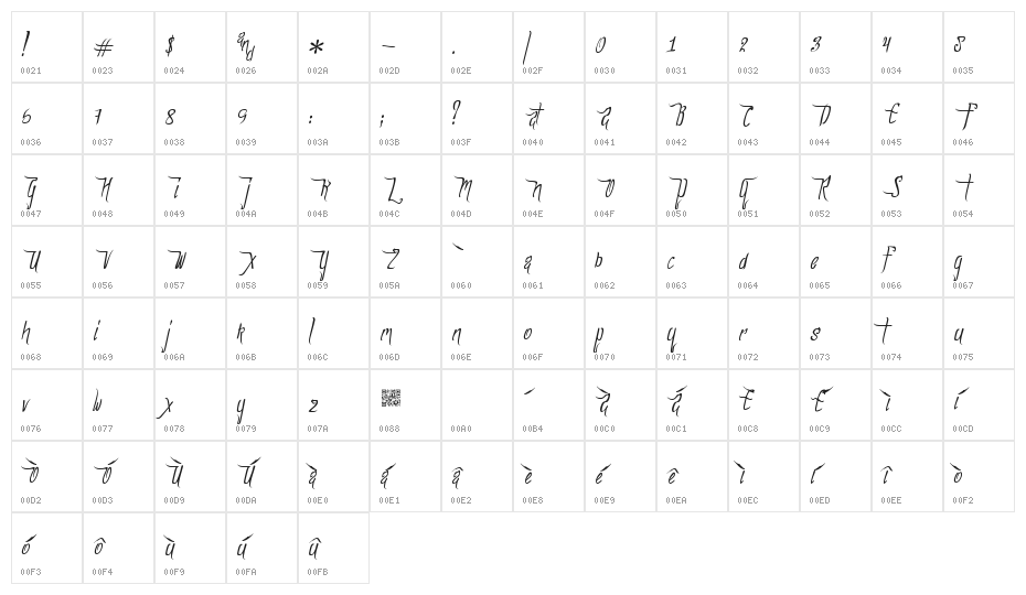 ForestLakes Character Map