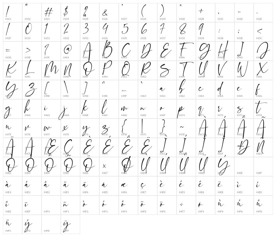 Forestea Script Character Map