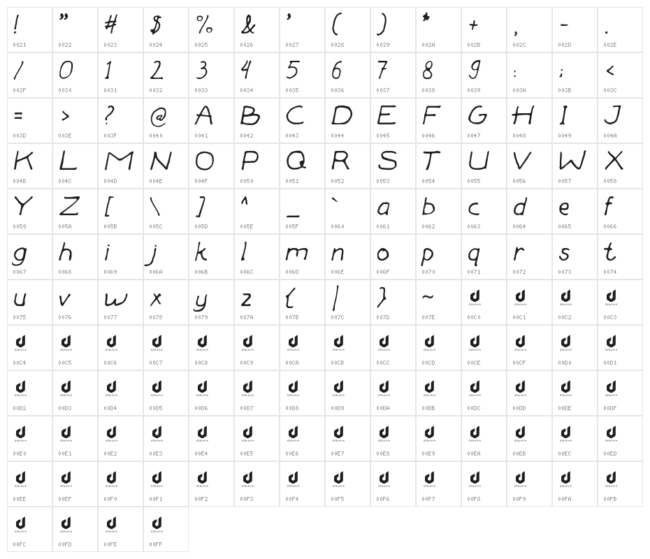 Forestia Handed Character Map