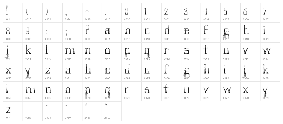 Forestry Character Map
