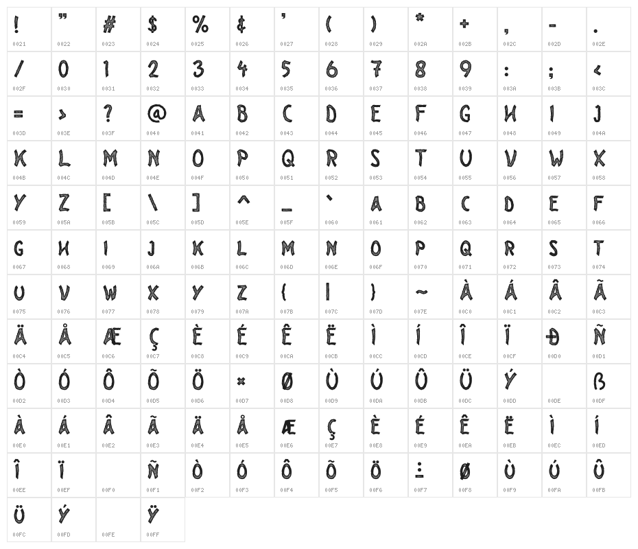 Forestside Character Map
