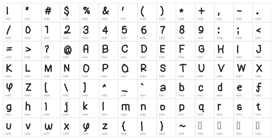 Forever Together Character Map