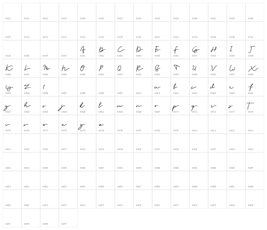 Forever Character Map