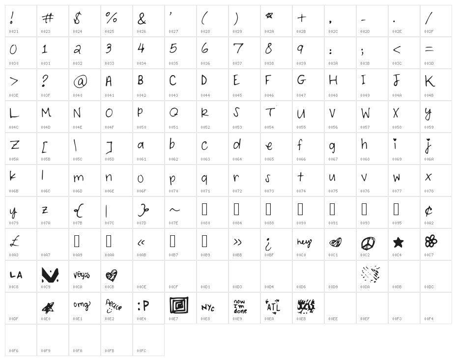 ForeverandAlways Character Map