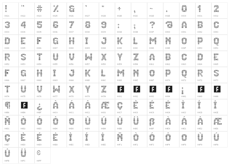 Forge Of The Cyclops Character Map