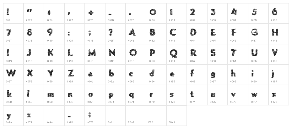ForgeMelt Character Map